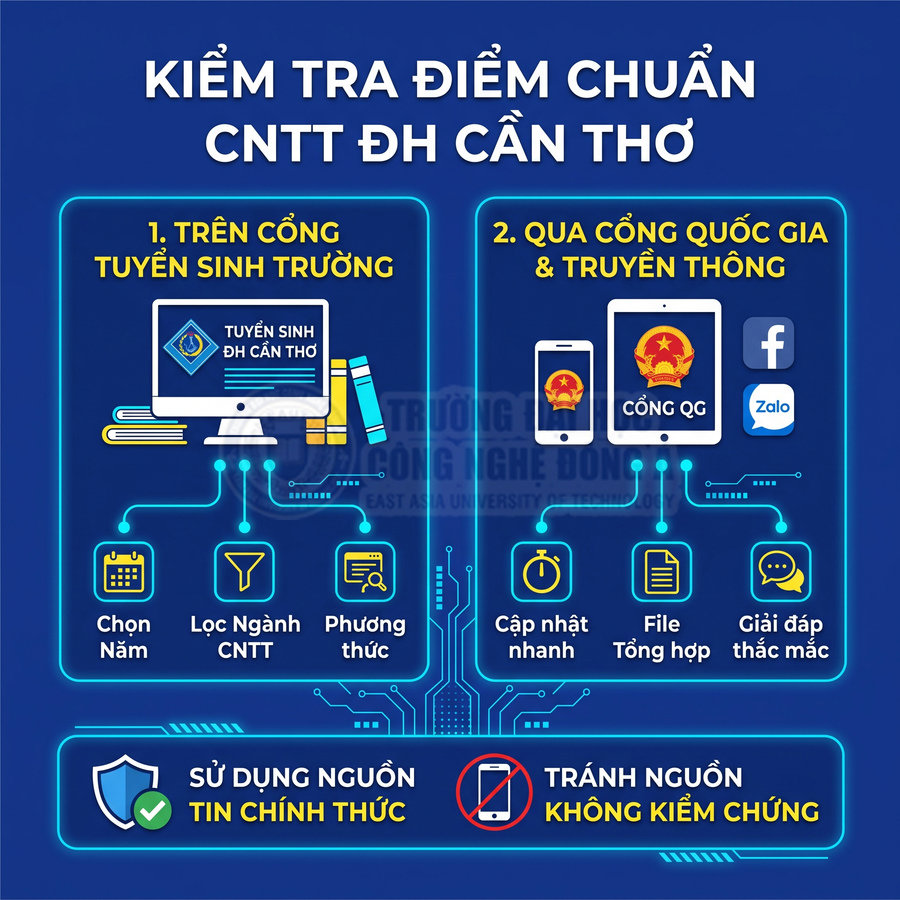 Hướng dẫn kiểm tra điểm chuẩn ngành CNTT Đại học Cần Thơ qua cổng tuyển sinh và cổng quốc gia