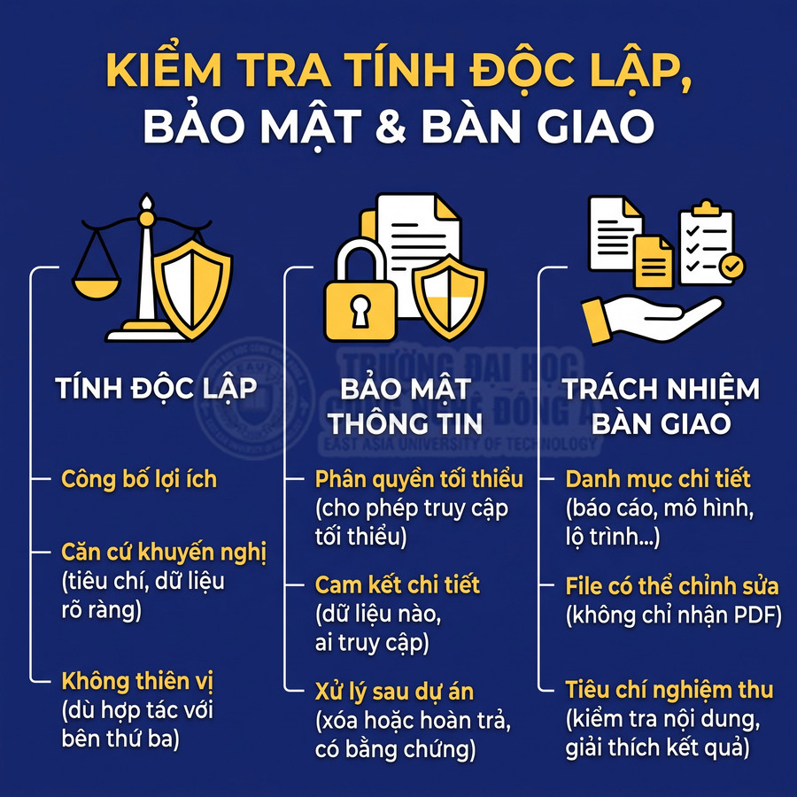 Infographic về kiểm tra tính độc lập, bảo mật thông tin và trách nhiệm bàn giao dự án công nghệ thông tin
