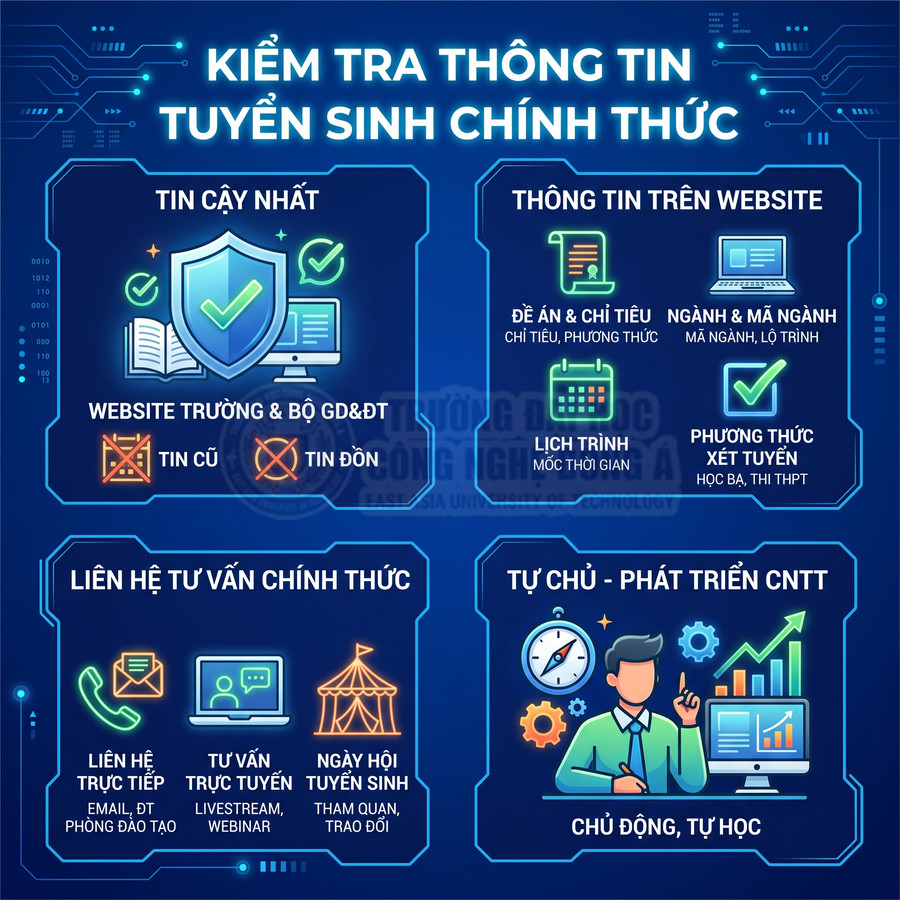 Infographic hướng dẫn kiểm tra thông tin tuyển sinh chính thức, liên hệ tư vấn và chủ động tự học phát triển CNTT