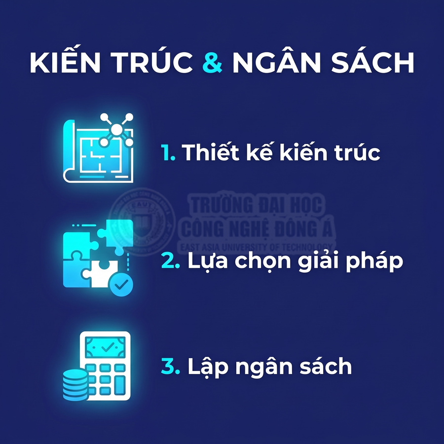 Các bước kiến trúc và ngân sách gồm thiết kế kiến trúc, lựa chọn giải pháp và lập ngân sách