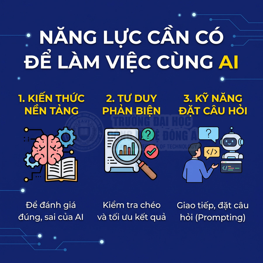 Ba năng lực làm việc cùng AI gồm kiến thức nền tảng, tư duy phản biện và kỹ năng đặt câu hỏi prompting