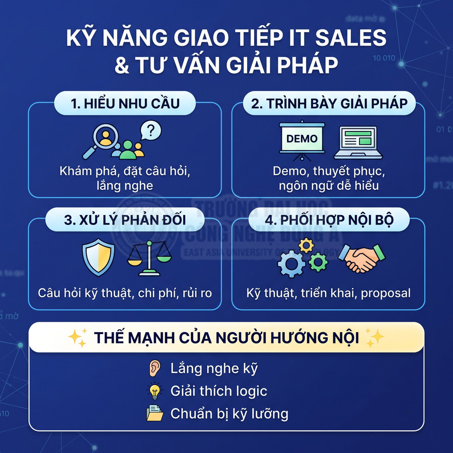 Kỹ năng giao tiếp IT Sales và tư vấn giải pháp cùng thế mạnh của người hướng nội