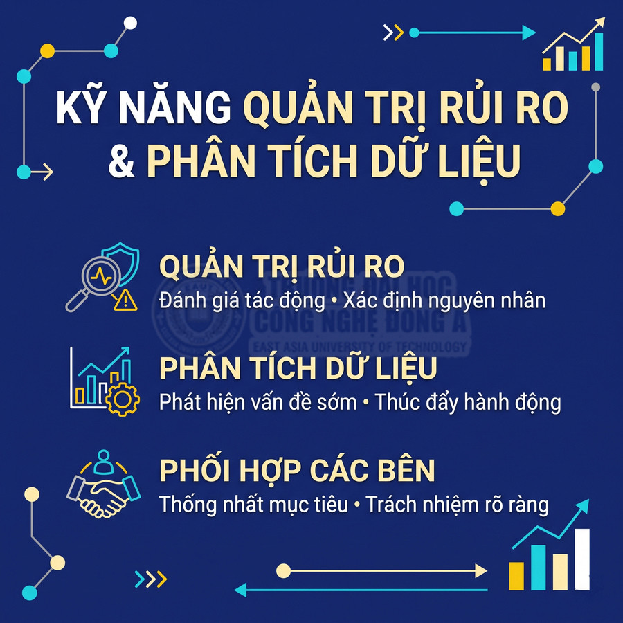 Infographic về kỹ năng quản trị rủi ro, phân tích dữ liệu và phối hợp các bên trong doanh nghiệp