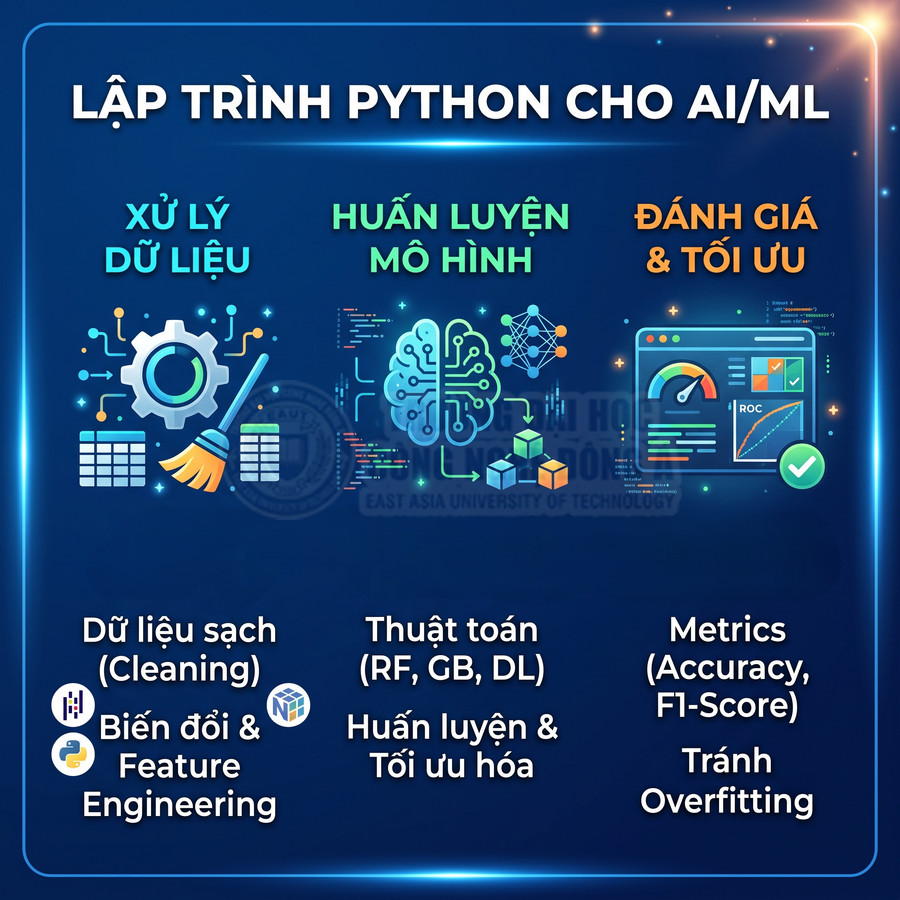 Khóa học lập trình Python cho AI ML với các bước xử lý dữ liệu huấn luyện mô hình và đánh giá tối ưu hóa