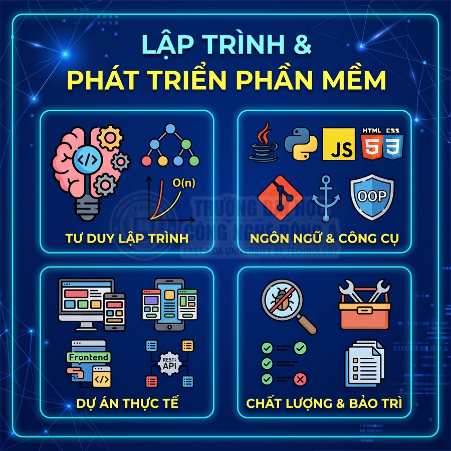 Khóa học lập trình và phát triển phần mềm với tư duy, ngôn ngữ, dự án thực tế, chất lượng và bảo trì