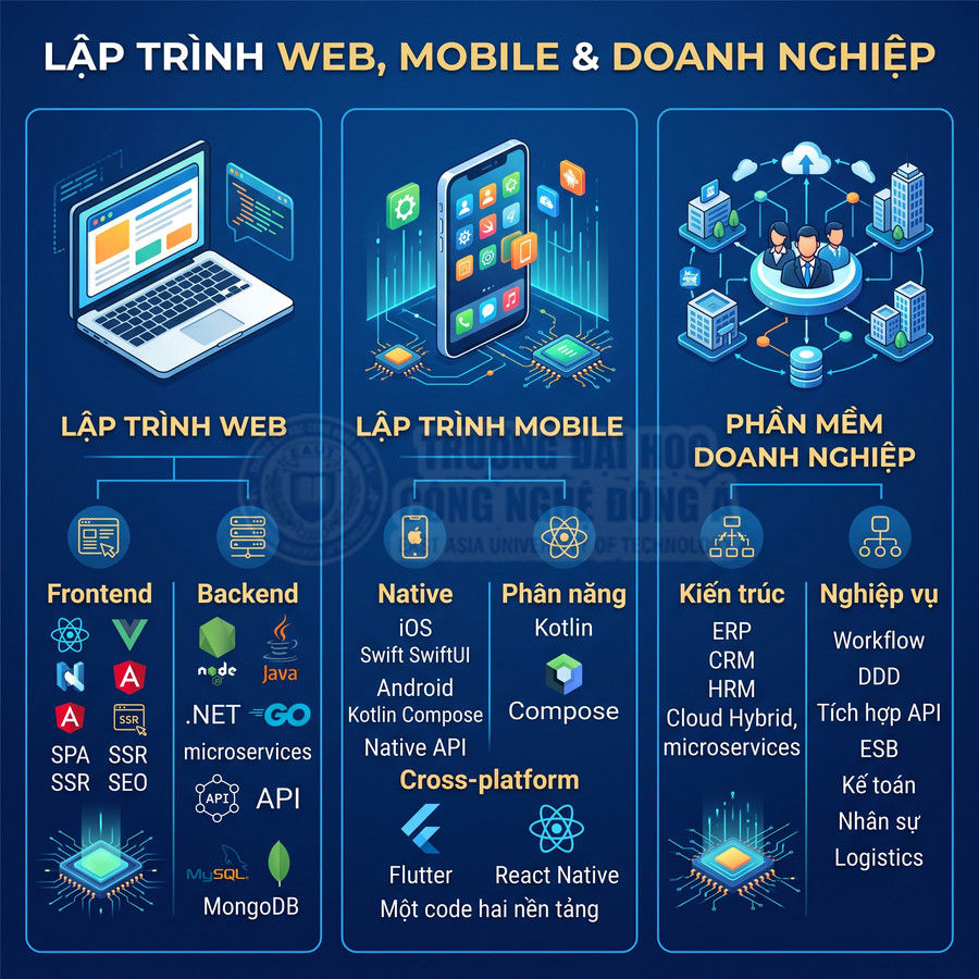 Poster giới thiệu khóa học lập trình web mobile và phần mềm doanh nghiệp với laptop smartphone và biểu đồ hệ thống