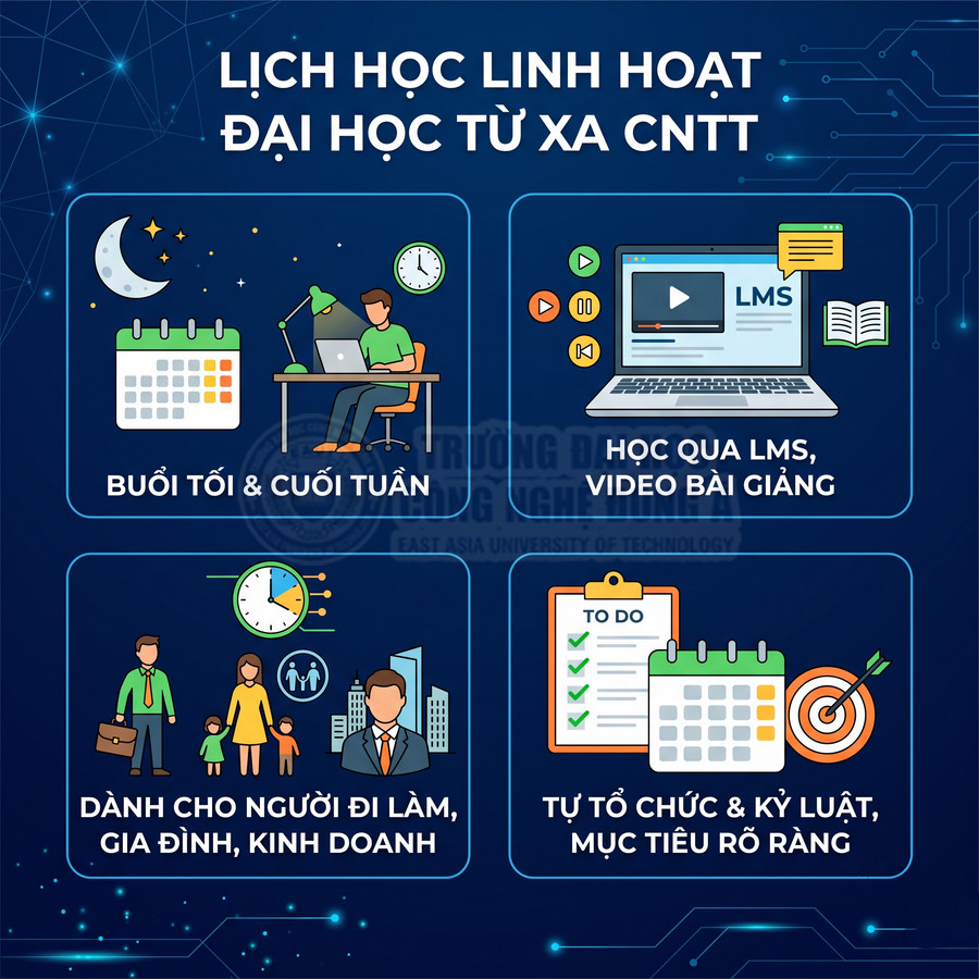 Lịch học linh hoạt đại học từ xa CNTT với học qua LMS, video bài giảng, phù hợp người đi làm và gia đình