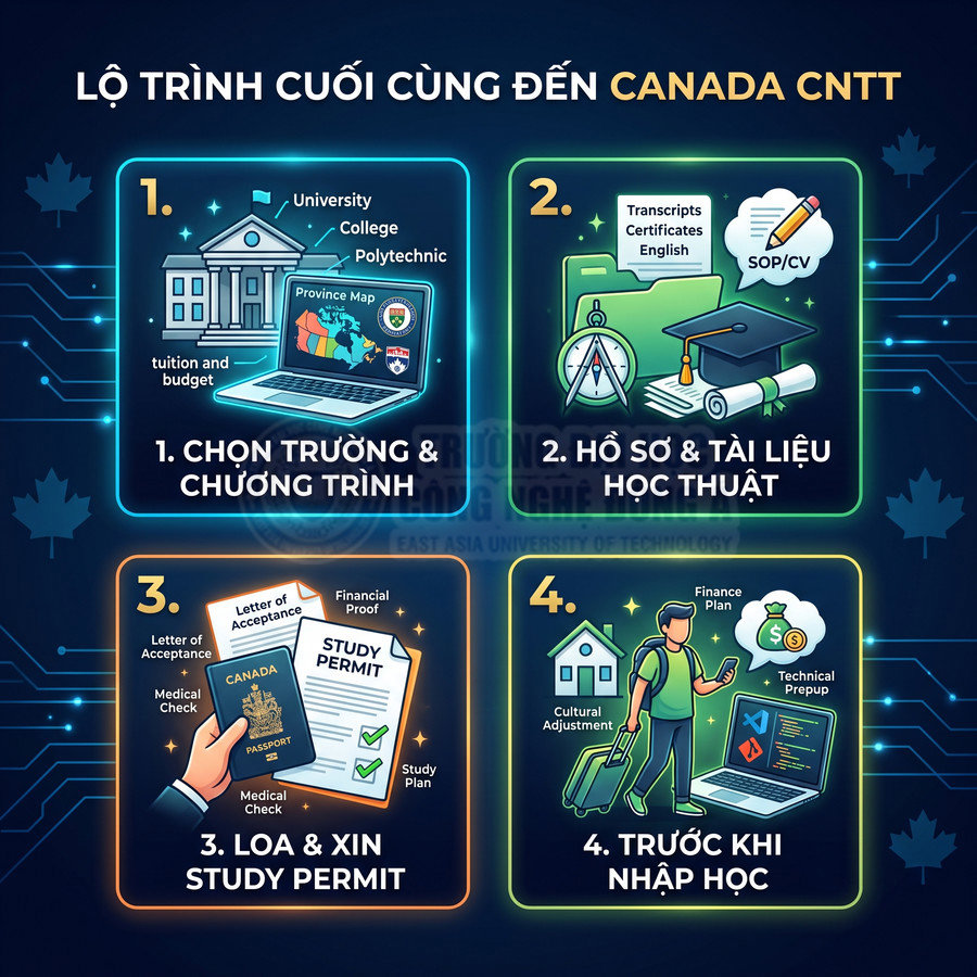 Lộ trình 4 bước du học ngành công nghệ thông tin tại Canada với chọn trường, chuẩn bị hồ sơ và xin study permit