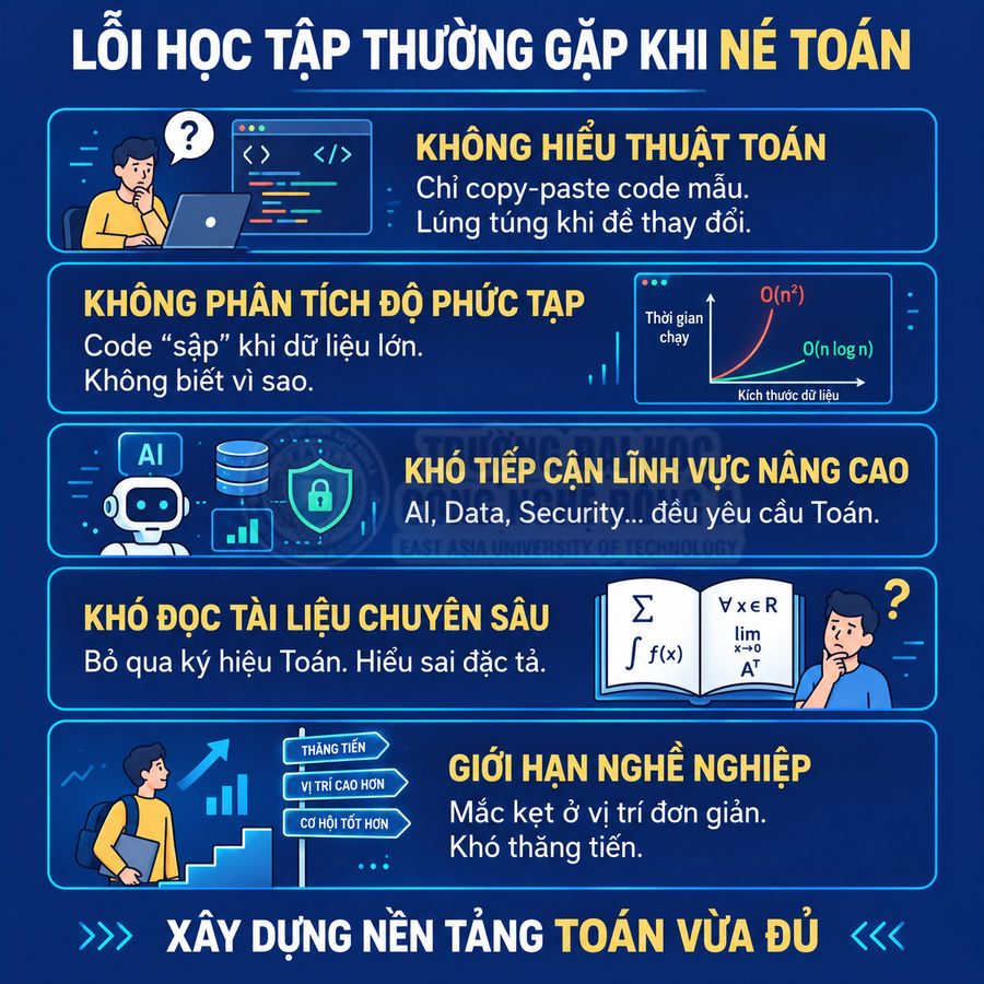 Infographic tiếng Việt về các lỗi học tập khi né toán và lời khuyên xây dựng nền tảng toán vững chắc
