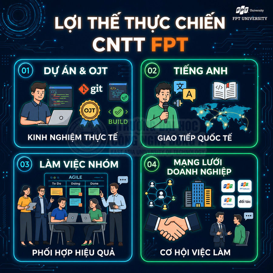 Lợi thế thực chiến ngành CNTT FPT University với dự án OJT, tiếng Anh, làm việc nhóm và mạng lưới doanh nghiệp