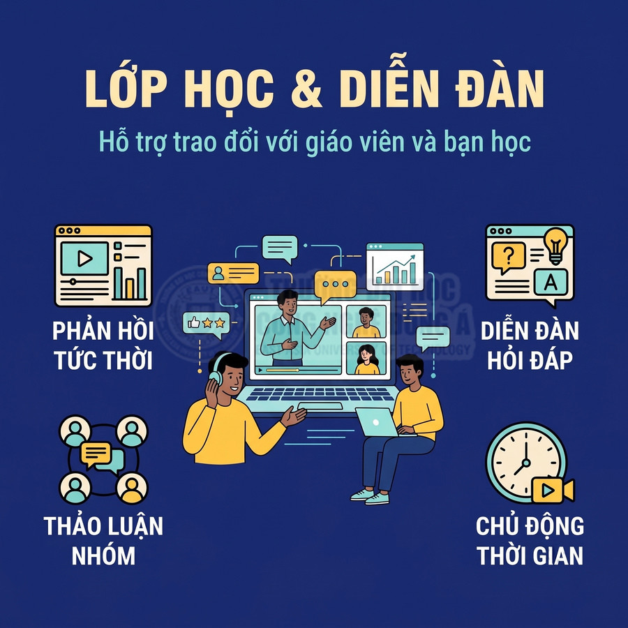 Lớp học trực tuyến với chức năng phản hồi tức thời, diễn đàn hỏi đáp, thảo luận nhóm và học chủ động theo thời gian riêng.