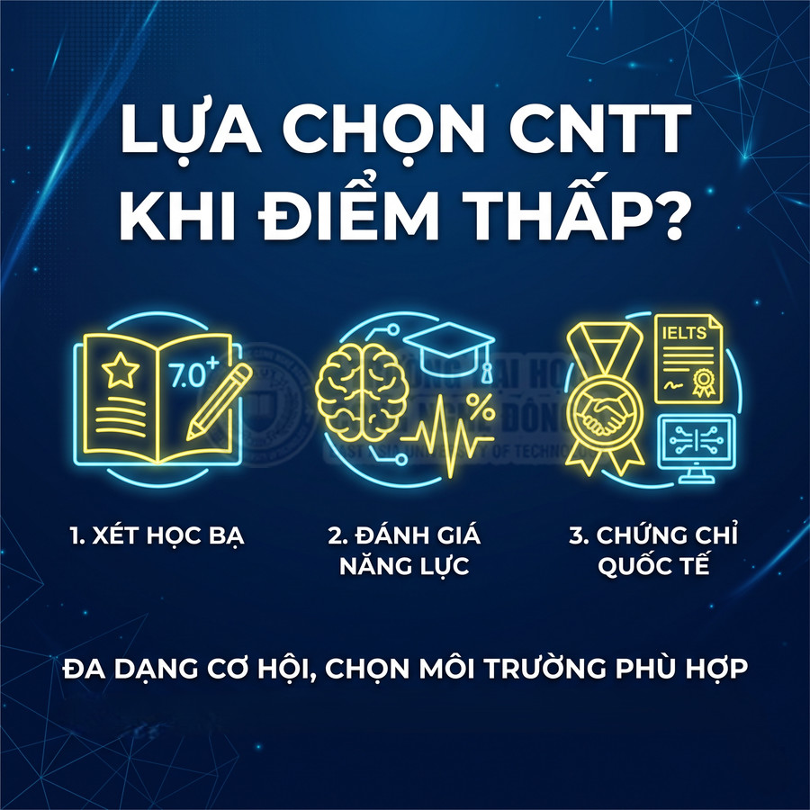 Infographic lựa chọn ngành CNTT khi điểm thấp với ba phương thức xét học bạ đánh giá năng lực chứng chỉ quốc tế