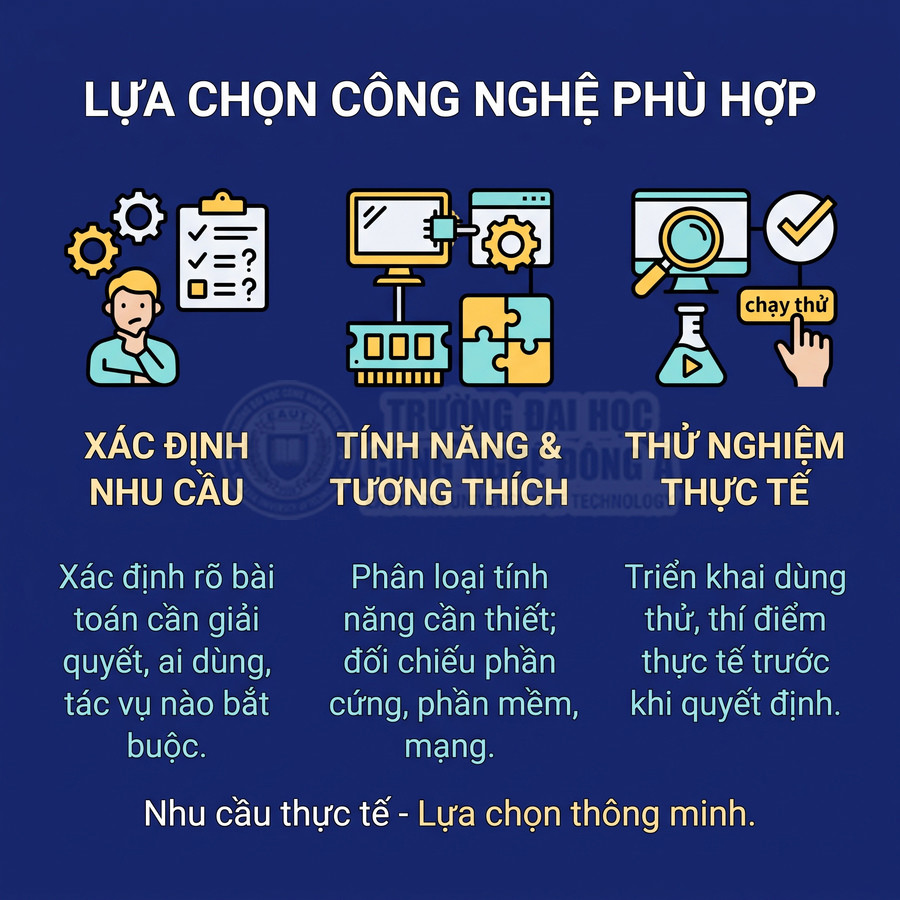 Các bước lựa chọn công nghệ phù hợp: xác định nhu cầu, đánh giá tính năng và tương thích, thử nghiệm thực tế.