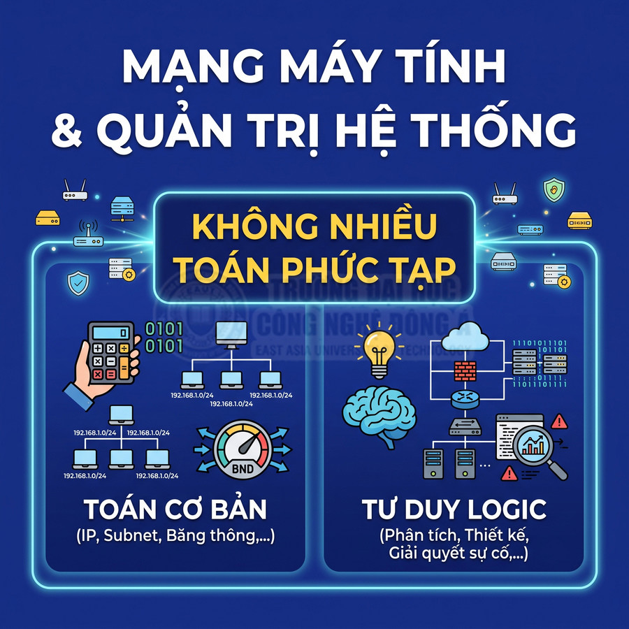 Poster giới thiệu ngành mạng máy tính và quản trị hệ thống, nhấn mạnh chỉ cần toán cơ bản và tư duy logic