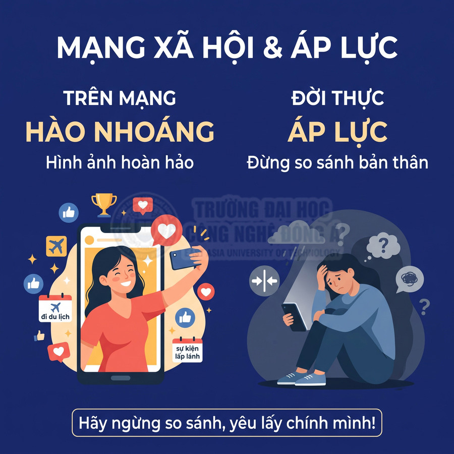 Minh họa mạng xã hội tạo hình ảnh hào nhoáng và áp lực so sánh, với cô gái đăng ảnh vui vẻ và người trẻ buồn bã bên điện thoại