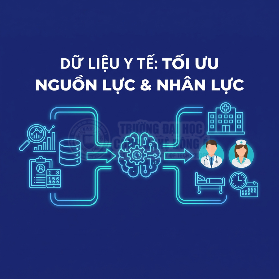 Minh họa dữ liệu y tế kết nối với trí tuệ nhân tạo để tối ưu nguồn lực và nhân lực ngành y tế