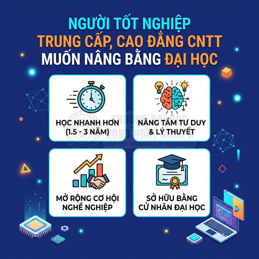 Ưu điểm học liên thông CNTT lên đại học: học nhanh, nâng tư duy, mở rộng cơ hội nghề nghiệp, nhận bằng cử nhân