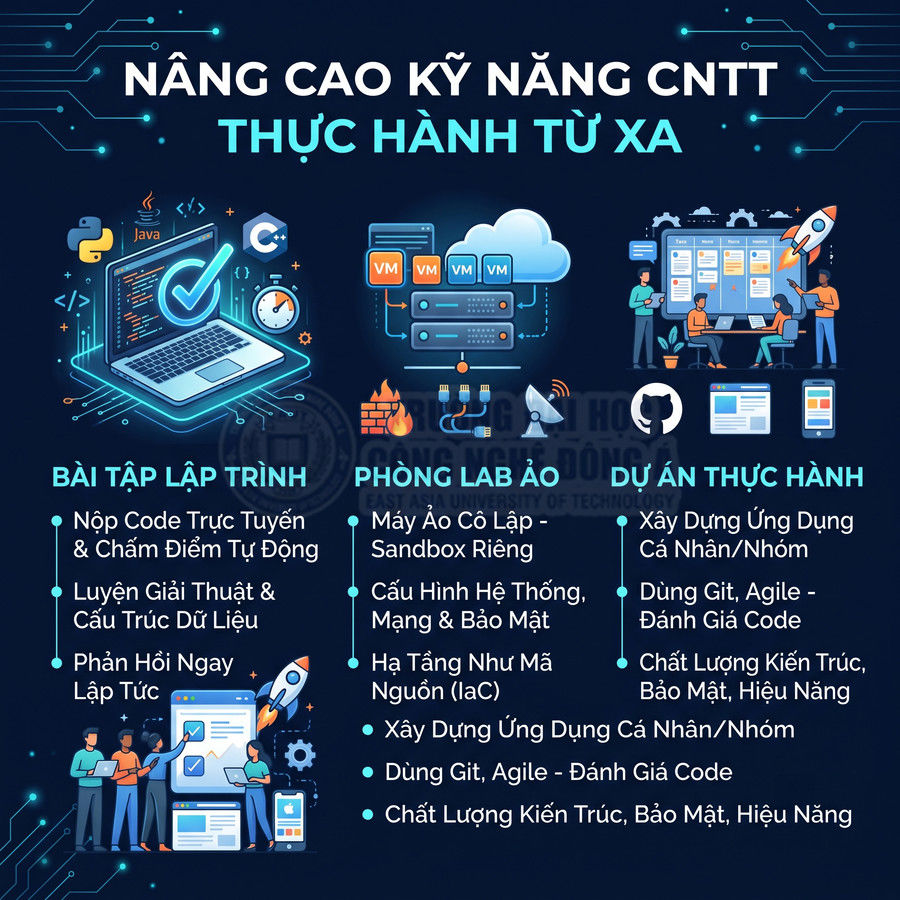 Poster khóa học nâng cao kỹ năng CNTT thực hành từ xa với bài tập lập trình, phòng lab ảo và dự án thực hành
