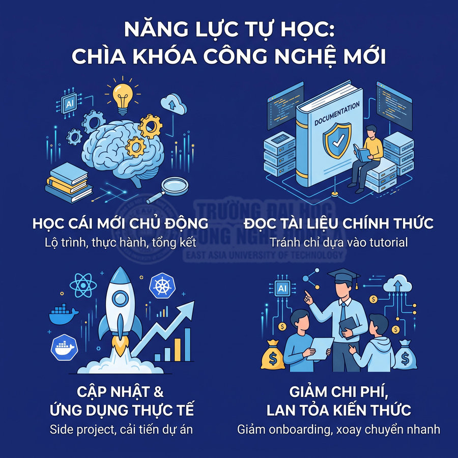 Infographic năng lực tự học trong công nghệ mới với các bước học chủ động, đọc tài liệu, ứng dụng thực tế, lan tỏa kiến thức