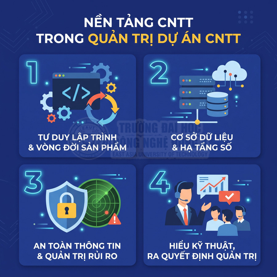 Nền tảng CNTT trong quản trị dự án với tư duy lập trình, cơ sở dữ liệu, an toàn thông tin và kỹ năng ra quyết định