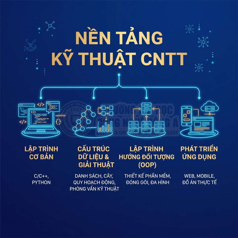 Nền tảng kỹ thuật CNTT với các khóa học lập trình cơ bản, cấu trúc dữ liệu, OOP và phát triển ứng dụng