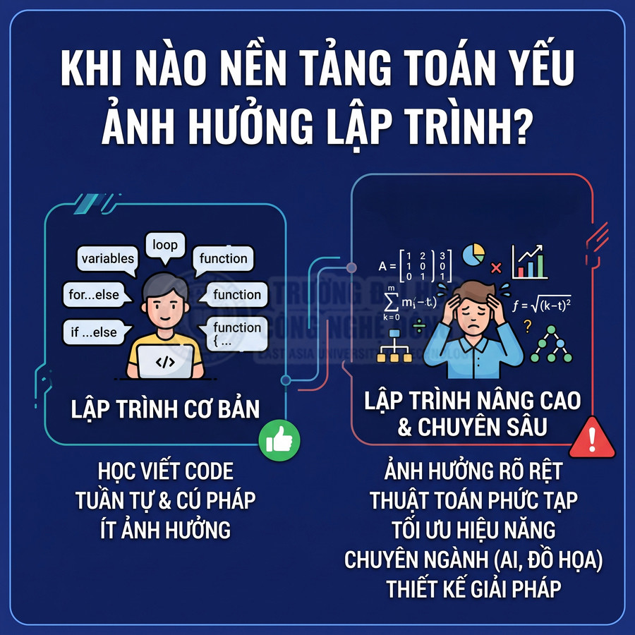 Khi nào nền tảng toán yếu ảnh hưởng lập trình, so sánh lập trình cơ bản và lập trình nâng cao, chuyên sâu
