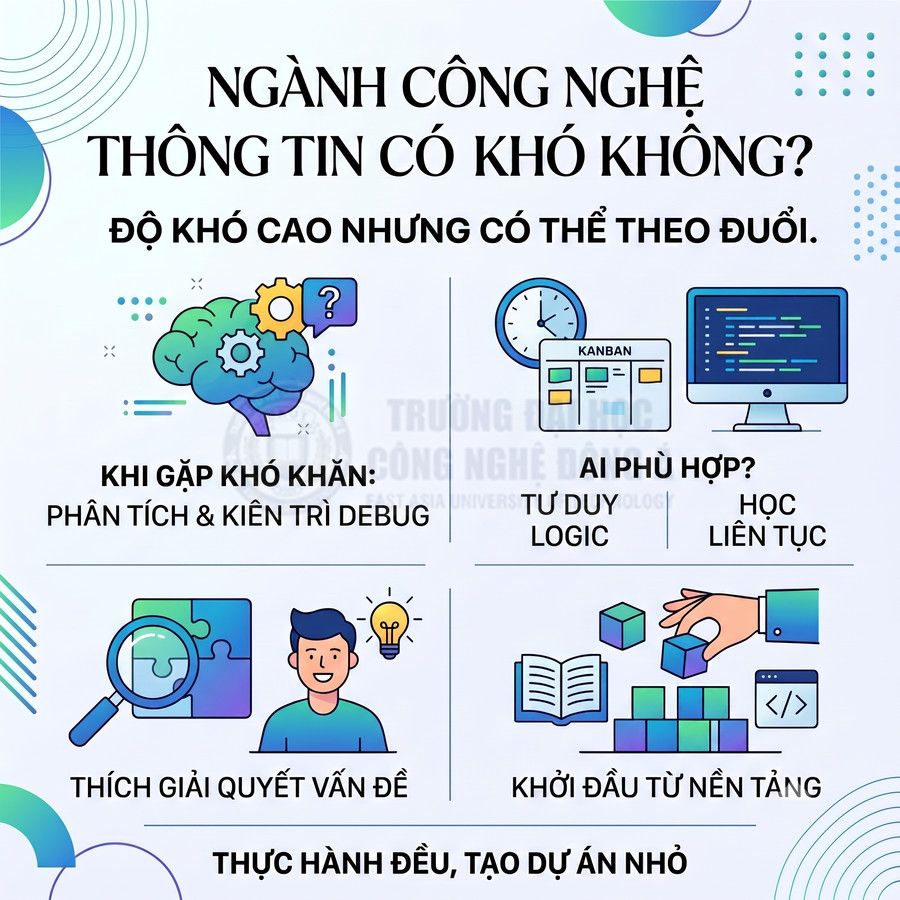Infographic giới thiệu ngành công nghệ thông tin, yêu cầu tư duy logic, giải quyết vấn đề và thực hành tạo dự án nhỏ