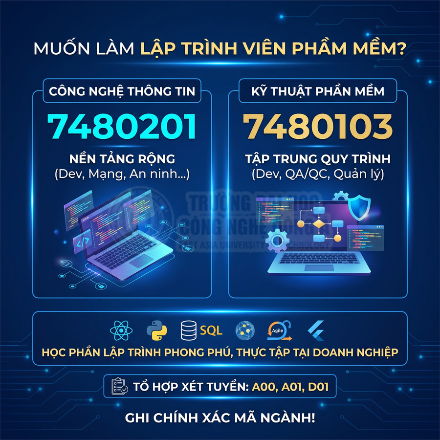 Poster tuyển sinh ngành công nghệ thông tin và kỹ thuật phần mềm, giới thiệu mã ngành và học lập trình thực tập doanh nghiệp