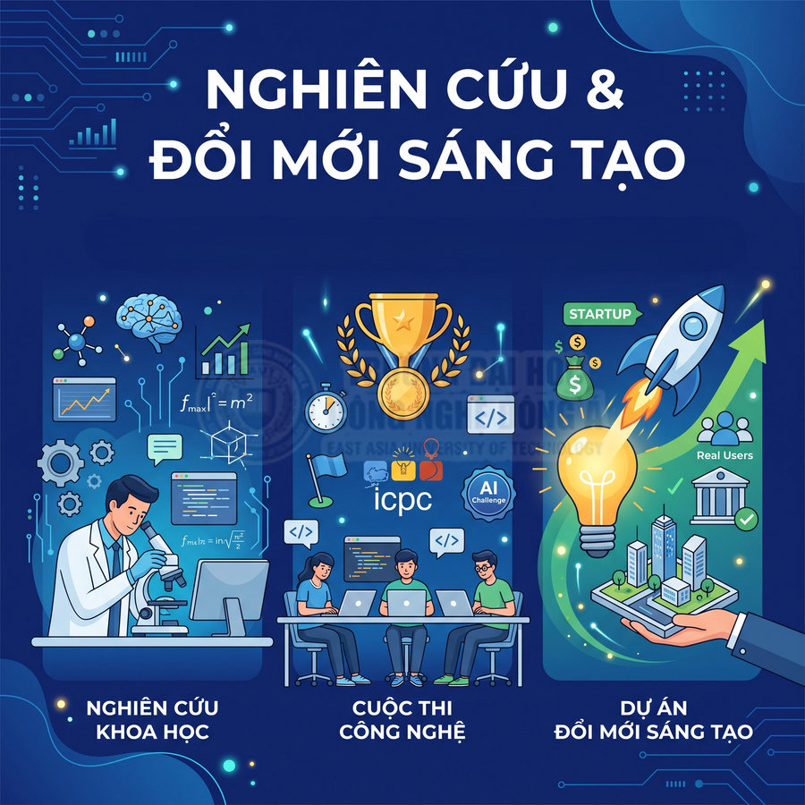 Minh họa nghiên cứu khoa học, cuộc thi công nghệ và dự án đổi mới sáng tạo với biểu tượng cúp vàng và tên icpc
