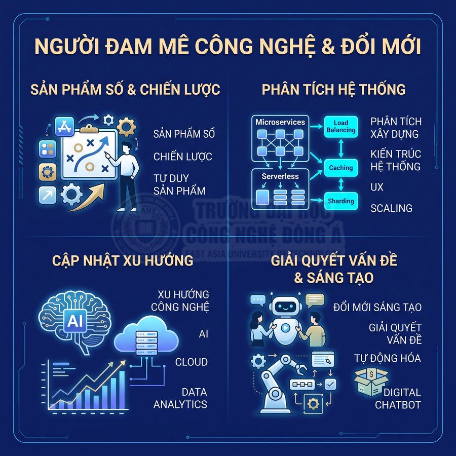 Poster giới thiệu người đam mê công nghệ với các chủ đề sản phẩm số, phân tích hệ thống, AI, cloud và tự động hóa