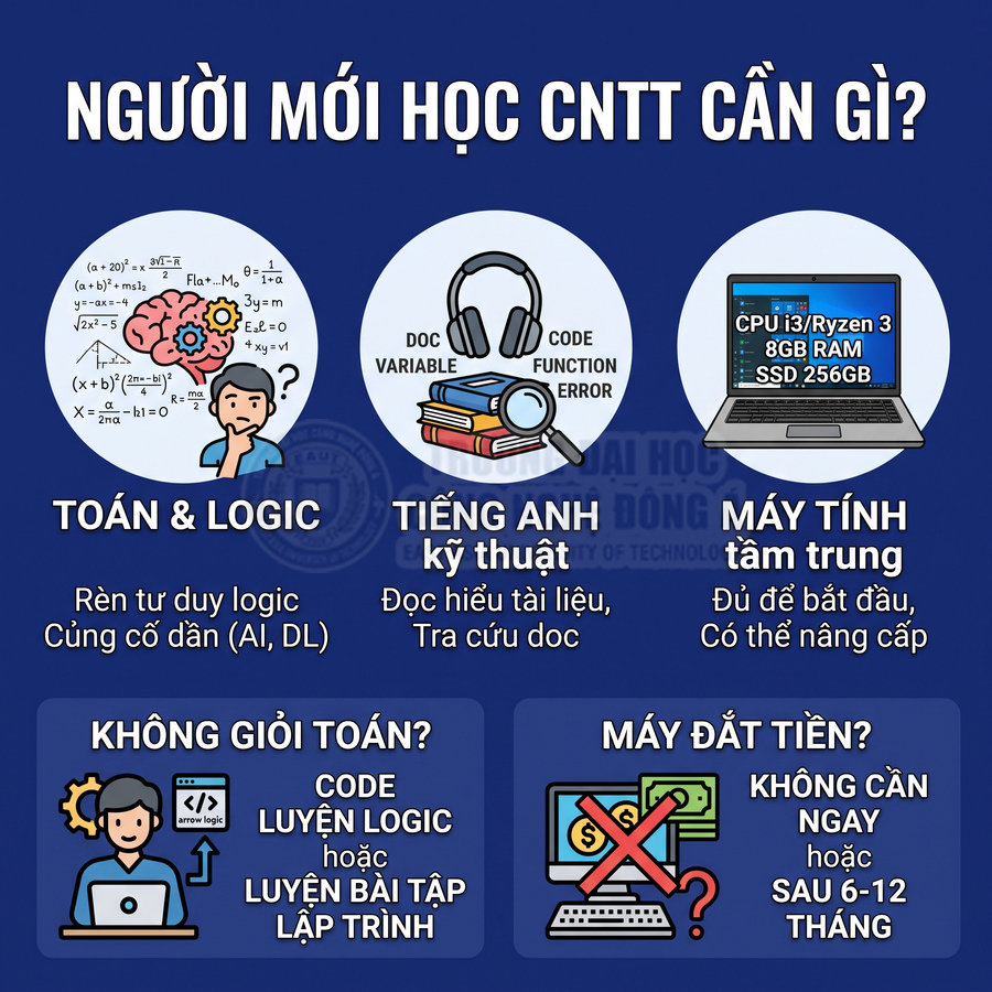 Infographic người mới học CNTT cần gì với toán logic, tiếng Anh kỹ thuật và máy tính tầm trung