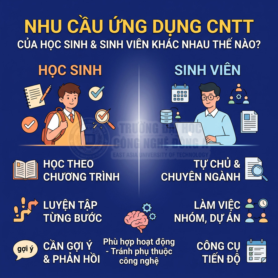 So sánh nhu cầu ứng dụng CNTT của học sinh và sinh viên trong học tập, luyện tập, làm việc nhóm và quản lý tiến độ
