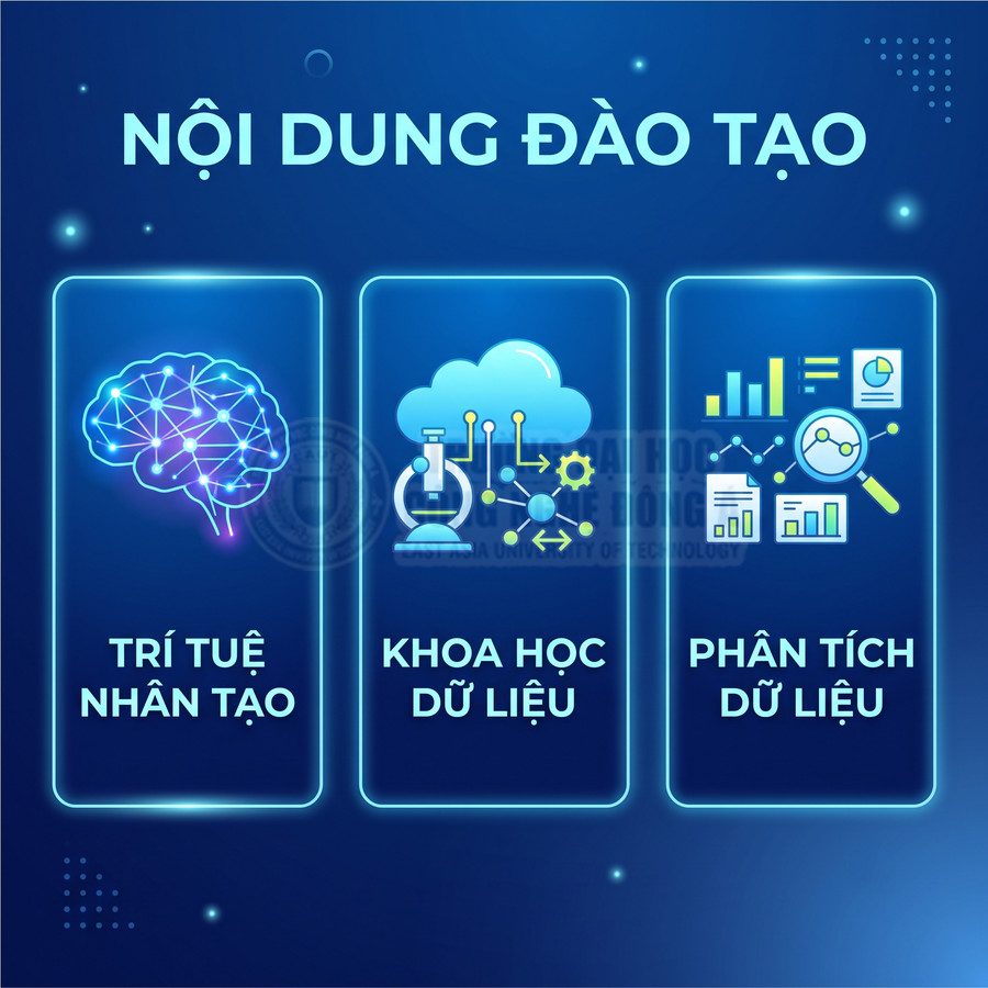 Chương trình đào tạo trí tuệ nhân tạo, khoa học dữ liệu và phân tích dữ liệu với minh họa trực quan