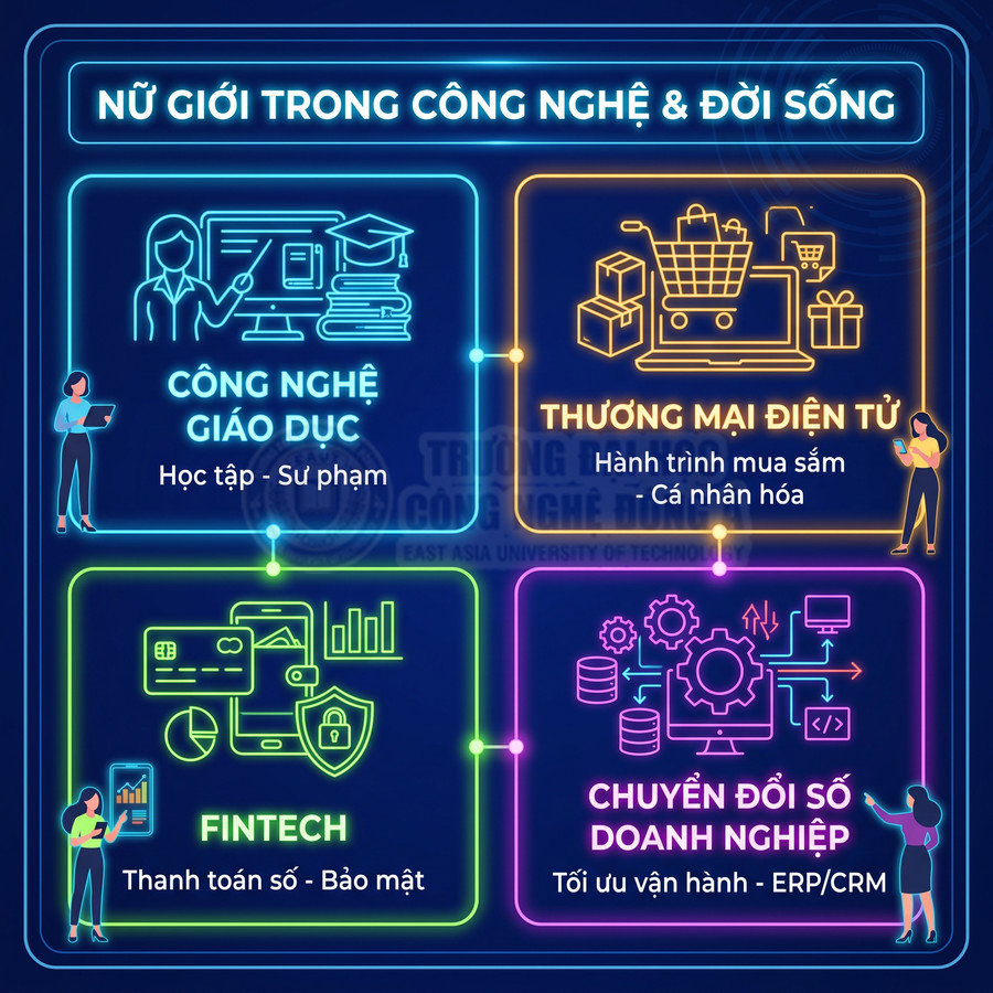 Nữ giới trong công nghệ và đời sống với các lĩnh vực edtech, thương mại điện tử, fintech, chuyển đổi số doanh nghiệp
