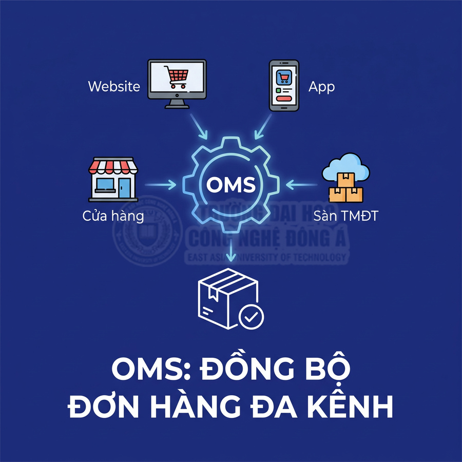 Hệ thống OMS đồng bộ đơn hàng đa kênh từ website, ứng dụng, cửa hàng và sàn thương mại điện tử