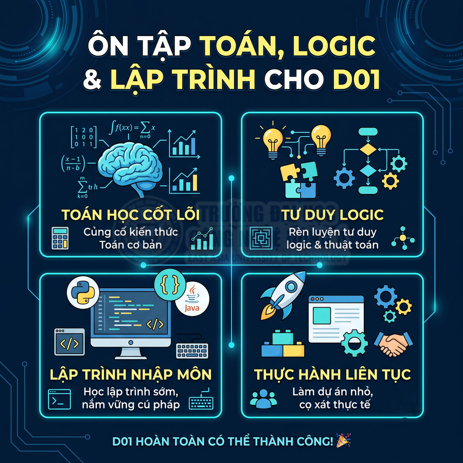 Poster ôn tập toán, tư duy logic và lập trình nhập môn Python Java cho học sinh D01