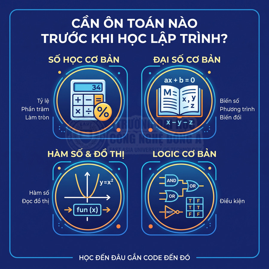 Các kiến thức toán cần ôn trước khi học lập trình gồm số học, đại số, hàm số đồ thị và logic cơ bản