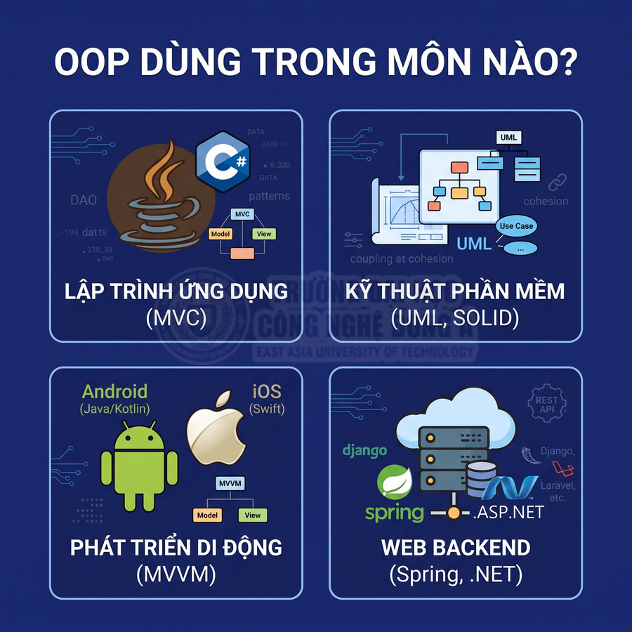 Ứng dụng OOP trong lập trình ứng dụng, kỹ thuật phần mềm, phát triển di động Android iOS và web backend