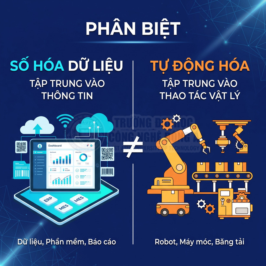 Số hóa dữ liệu bằng phần mềm quản trị và tự động hóa bằng robot, máy móc, băng tải