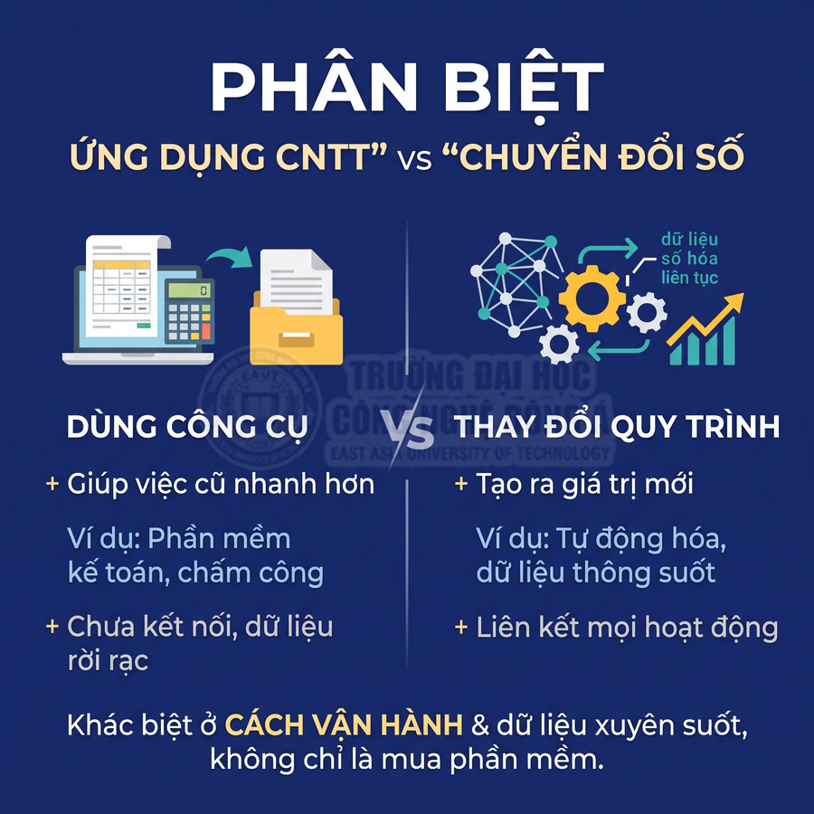 Phân biệt ứng dụng CNTT để dùng công cụ và chuyển đổi số để thay đổi quy trình, kết nối dữ liệu liên tục
