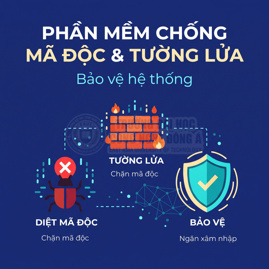 Phần mềm chống mã độc và tường lửa bảo vệ hệ thống, chặn mã độc và ngăn xâm nhập