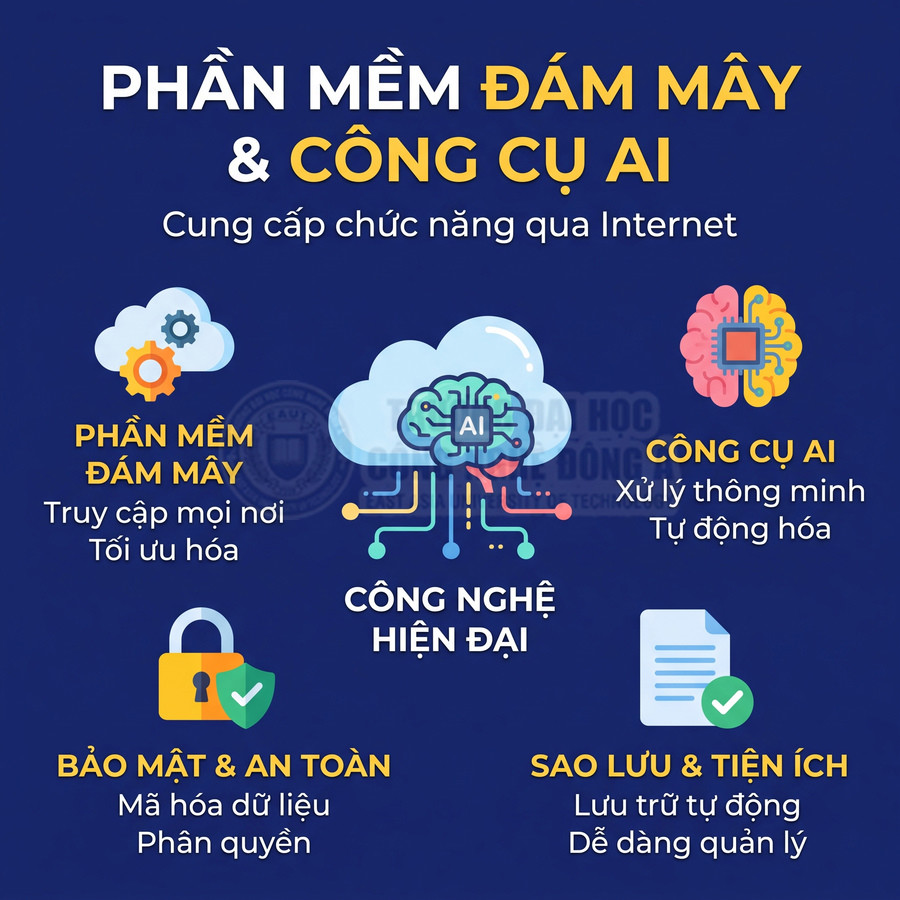 Phần mềm đám mây và công cụ AI với tính năng tự động hóa, bảo mật và sao lưu dữ liệu thuận tiện.