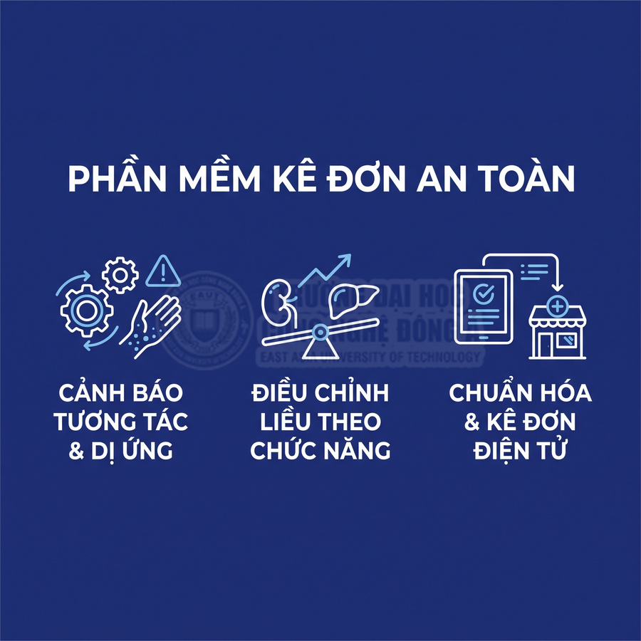 Phần mềm kê đơn an toàn với cảnh báo tương tác và dị ứng, điều chỉnh liều theo chức năng và chuẩn hóa kê đơn điện tử