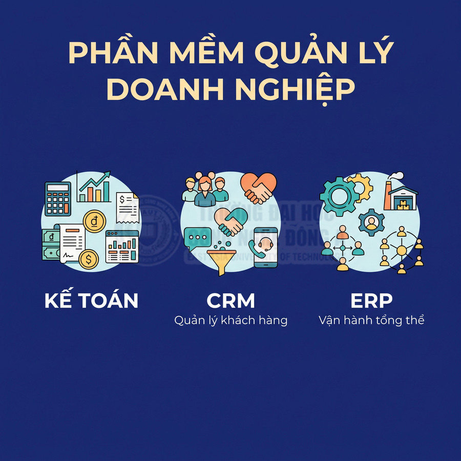 Phần mềm quản lý doanh nghiệp gồm kế toán, CRM quản lý khách hàng và ERP vận hành tổng thể