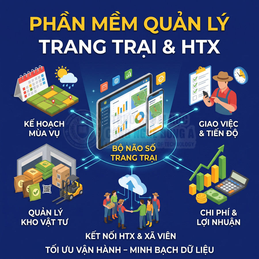 Phần mềm quản lý trang trại và HTX, theo dõi mùa vụ, kho vật tư, giao việc, chi phí và lợi nhuận