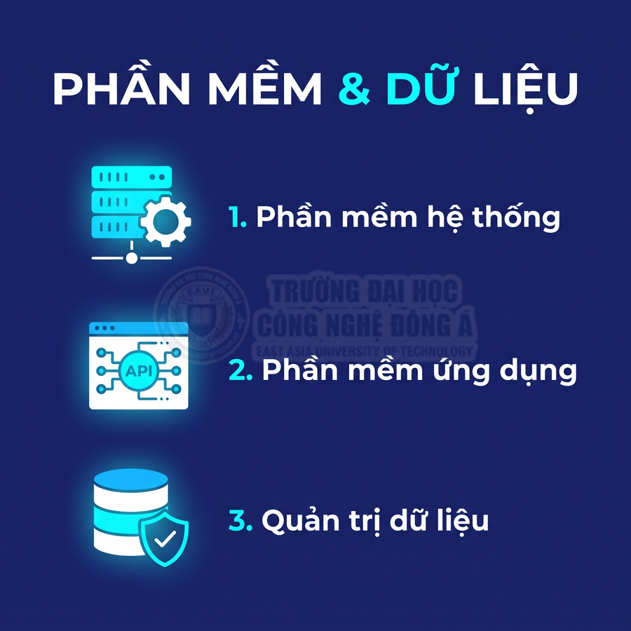 Phần mềm và dữ liệu gồm phần mềm hệ thống, phần mềm ứng dụng và quản trị dữ liệu