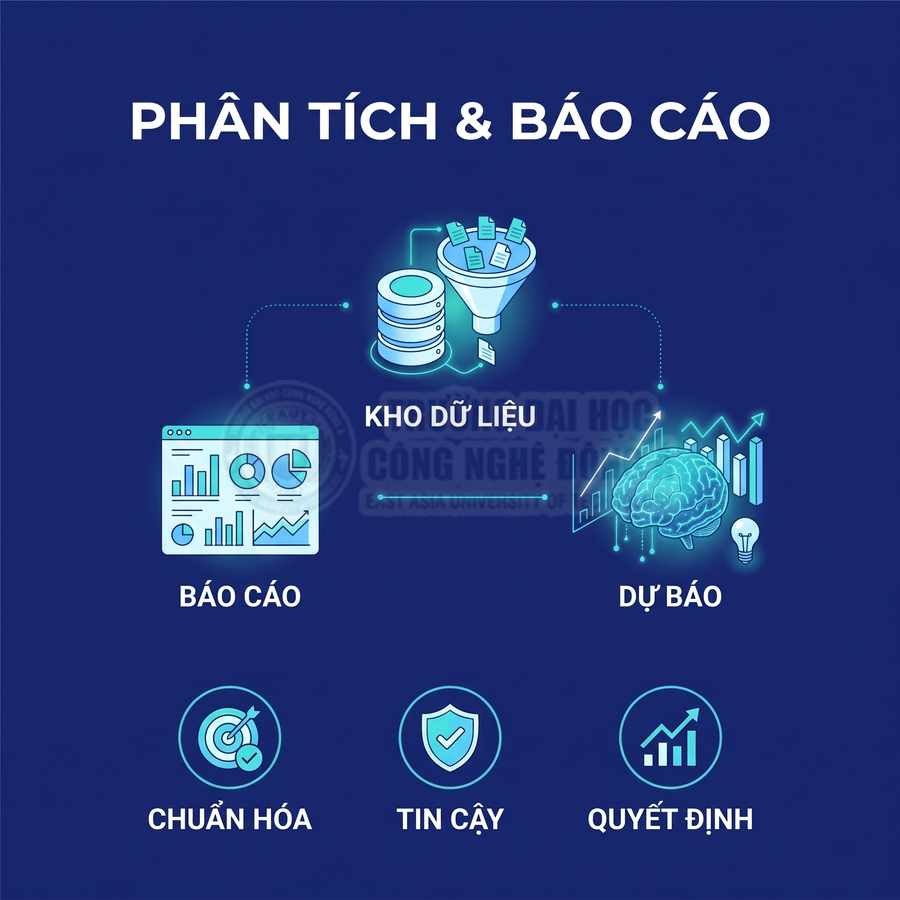 Phân tích và báo cáo dữ liệu với kho dữ liệu, biểu đồ dự báo cùng các biểu tượng chuẩn hóa, tin cậy và quyết định