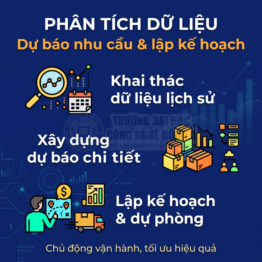 Phân tích dữ liệu lịch sử để dự báo nhu cầu, xây dựng dự báo chi tiết và lập kế hoạch dự phòng vận hành