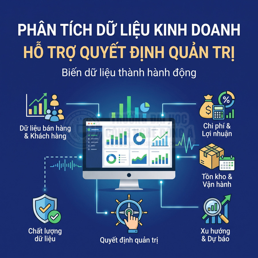 Màn hình máy tính hiển thị biểu đồ phân tích dữ liệu kinh doanh hỗ trợ quyết định quản trị, theo dõi doanh thu, chi phí và tồn kho