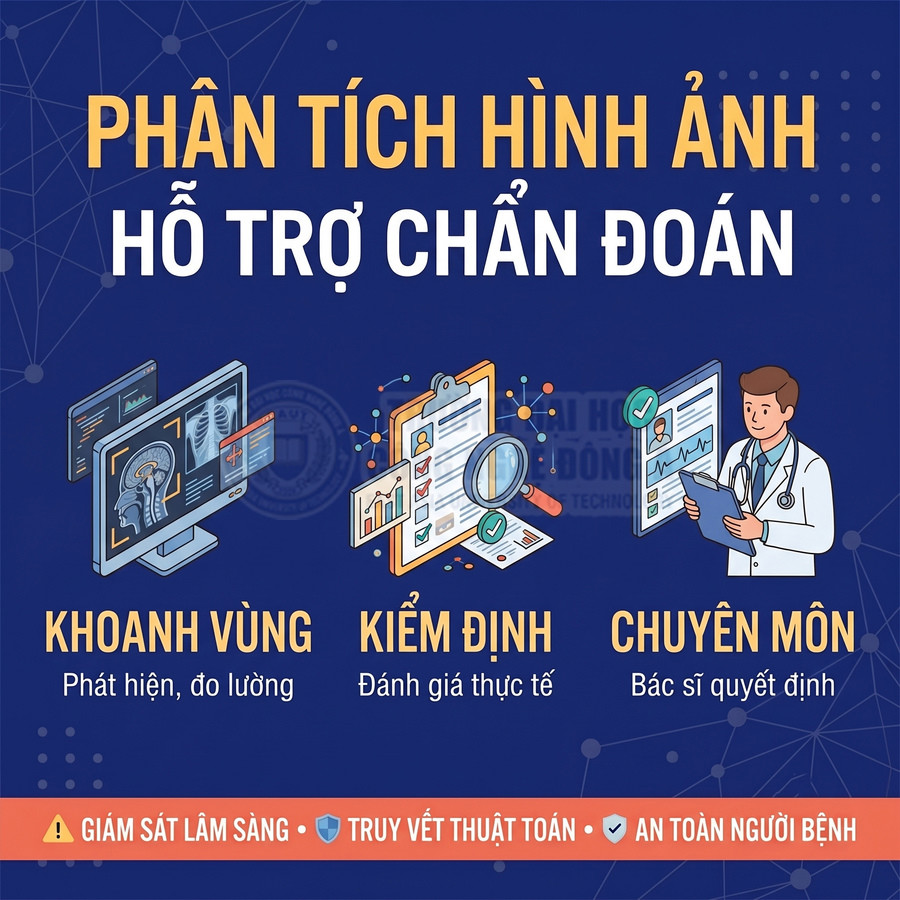 Hình minh họa phân tích hình ảnh hỗ trợ chẩn đoán y khoa với máy tính, hồ sơ kiểm định và bác sĩ chuyên môn